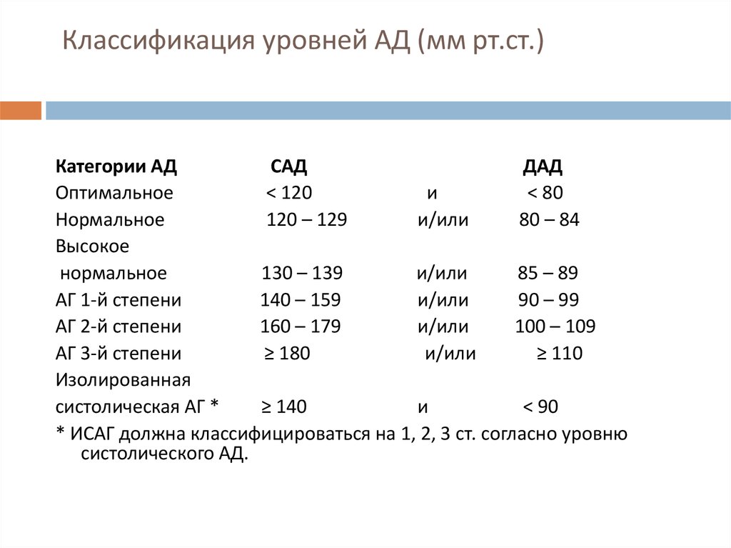 Сад и дад