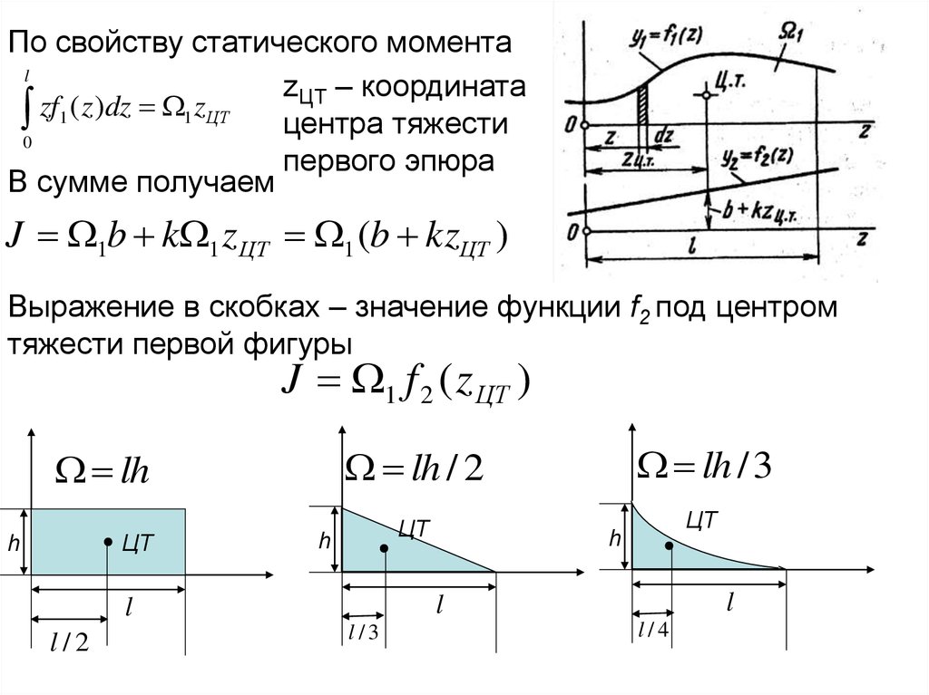 Математика мора. Перемножение эпюр методом Верещагина. Формула мора Верещагина. Правило Верещагина перемножение эпюр. Метод мора Верещагина сопромат.