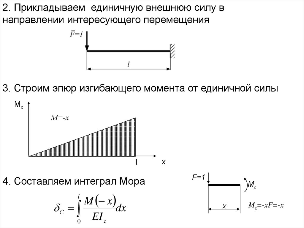 Эпюра единичного момента. Интеграл Максвелла мора. Интеграл мора сопромат. Единичный момент.