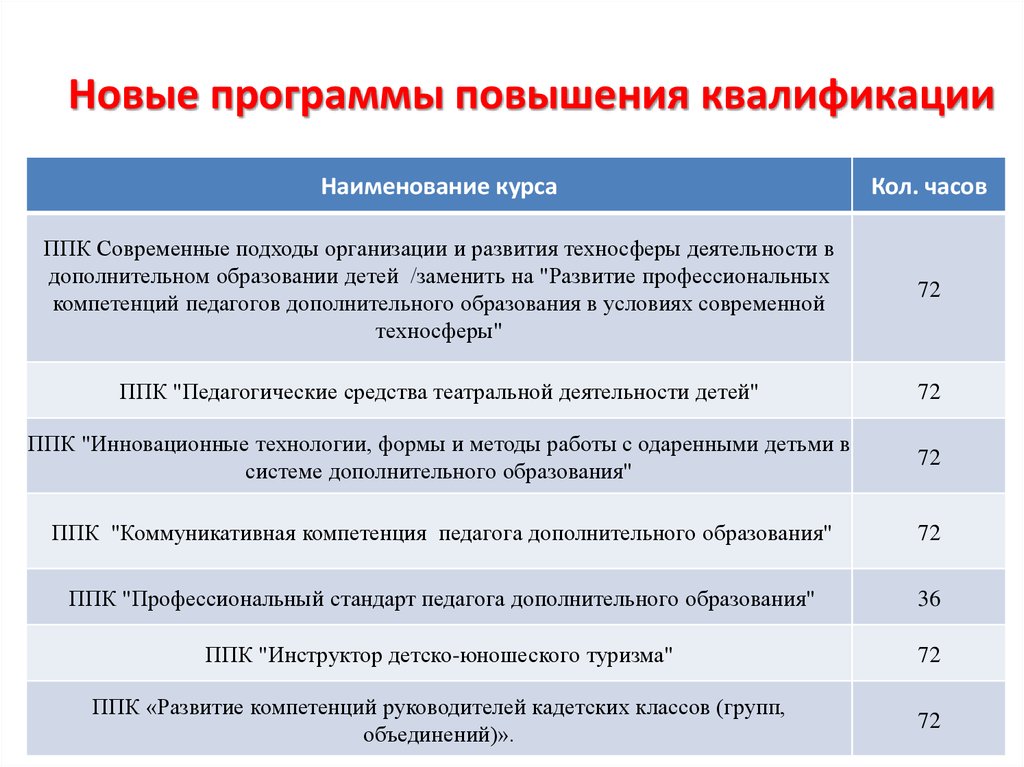 Программа курсов повышения