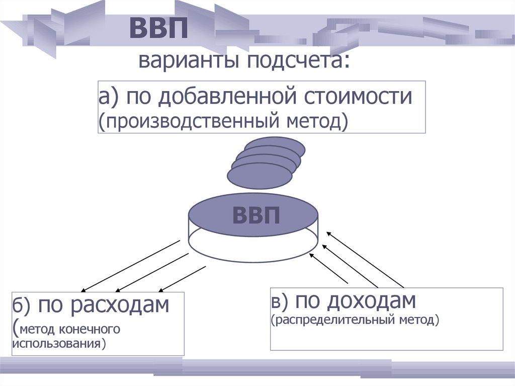 Картинка добавленная стоимость