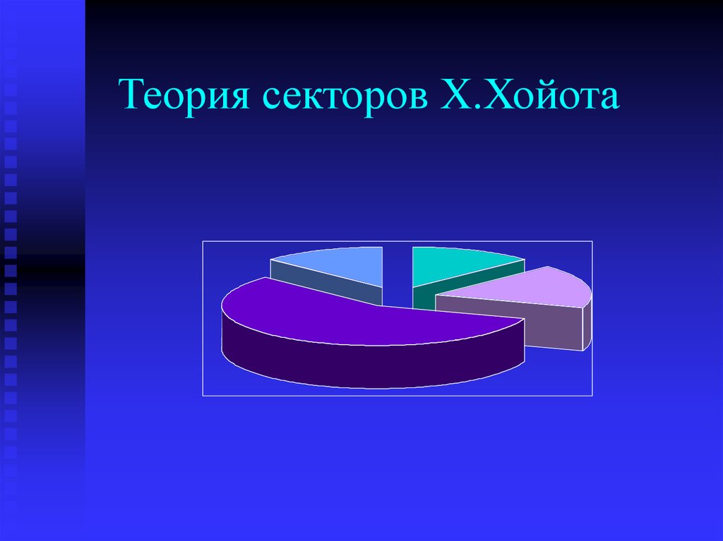 Теория 7 2. Теория секторов. Теория секторов примеры. Теория секторов Хомера Хойота.