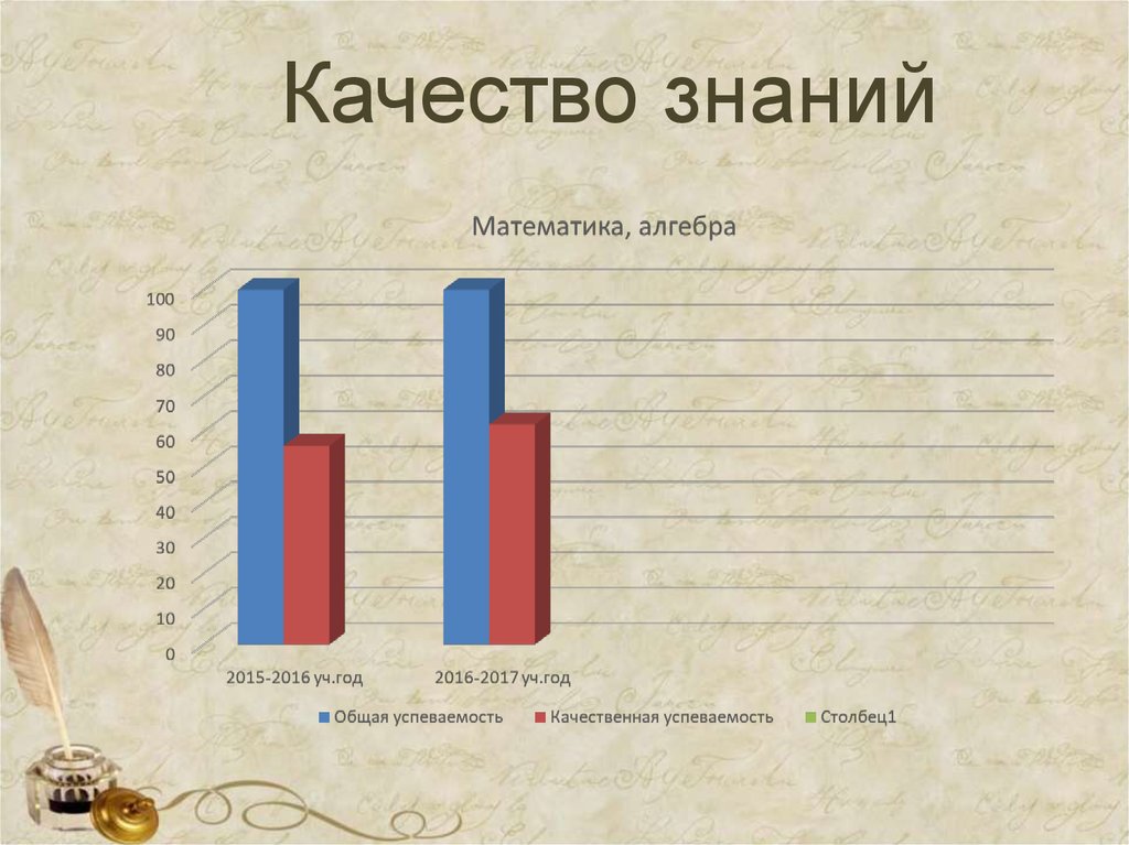 Название знаний. Папка качества знаний. Качество знаний цитата. Что такое хорошее качества знаний. Качеств знаний РФ.