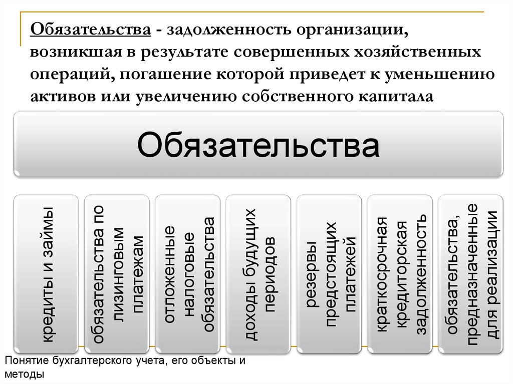 Результат совершенных