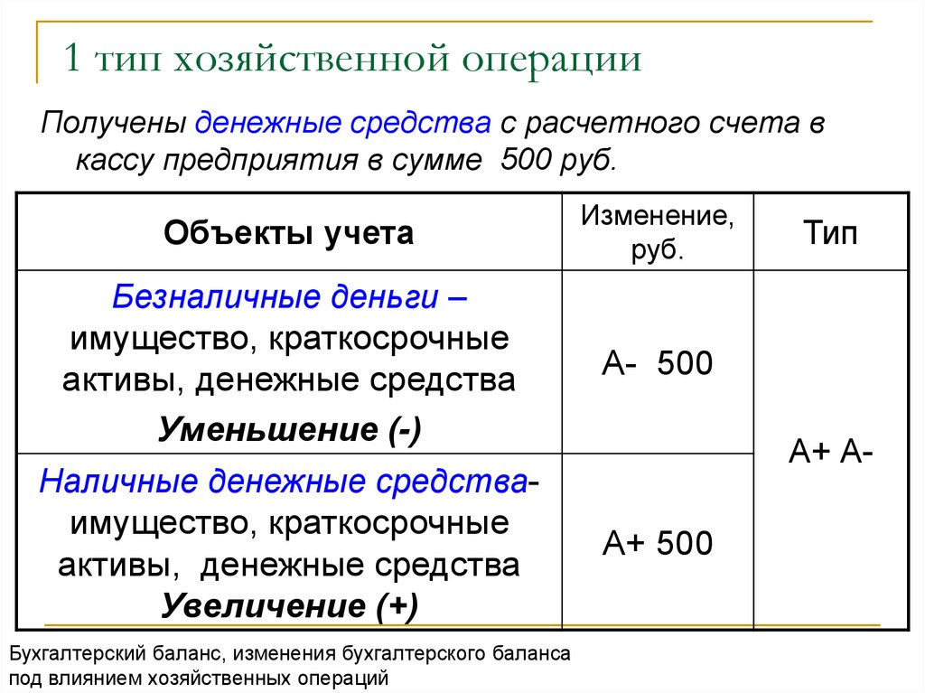 2 тип хозяйственных операций