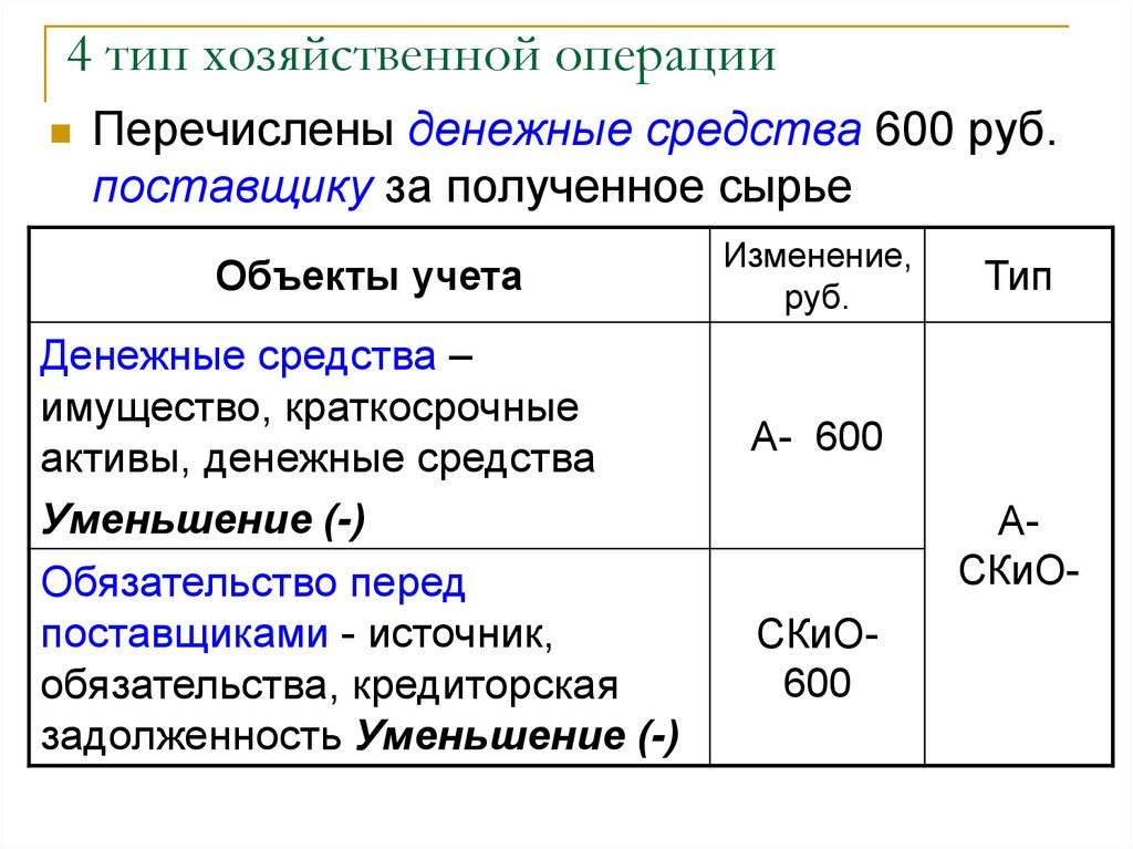 Операции бухгалтерии. Сопоставьте типы хозяйственных операций. 4 Типа хозяйственных операций. 1 Тип хозяйственных операций. 3 Тип хозяйственной операции.