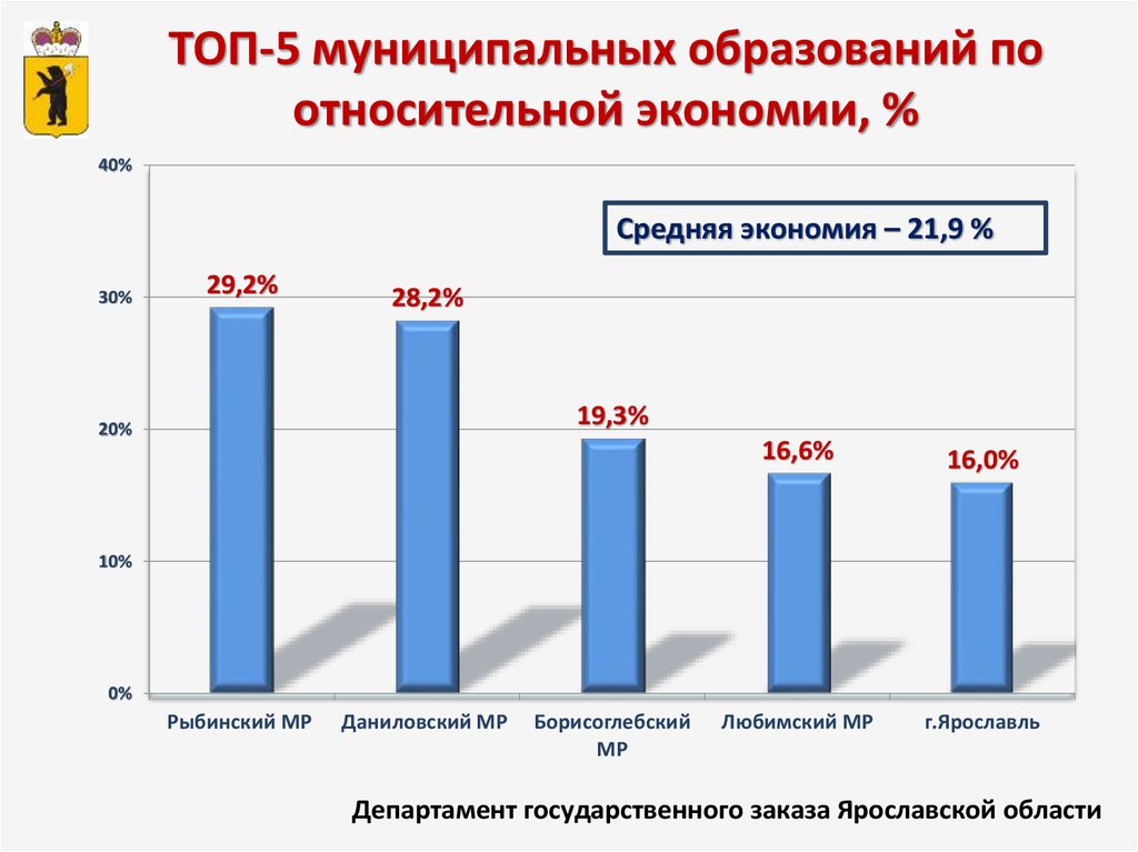 Сайт малых закупок кировская область