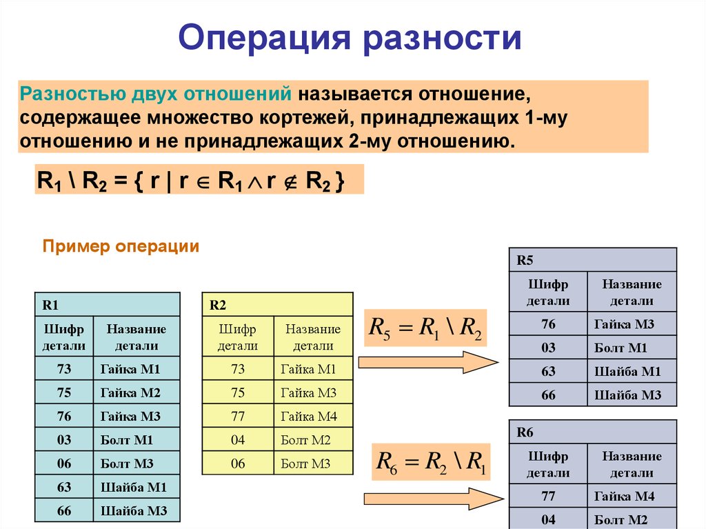 Кортежем отношения называется