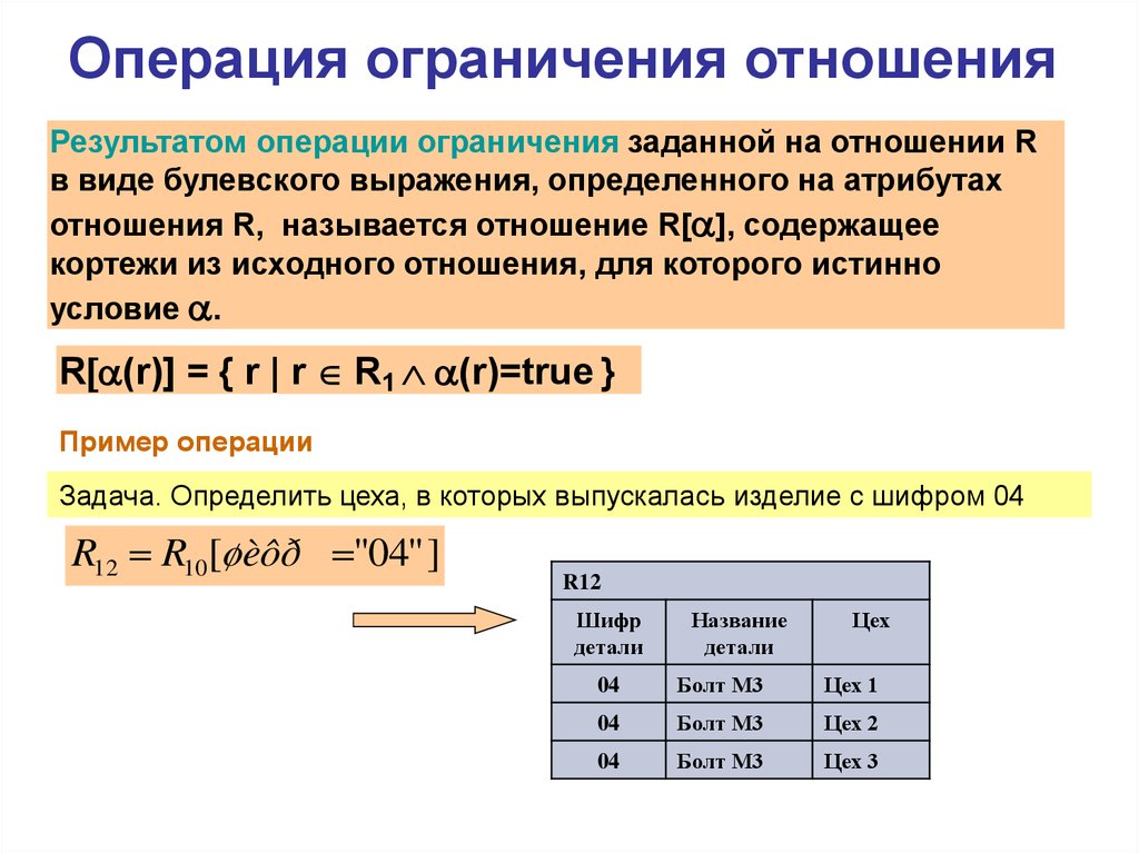 Операция ограничения