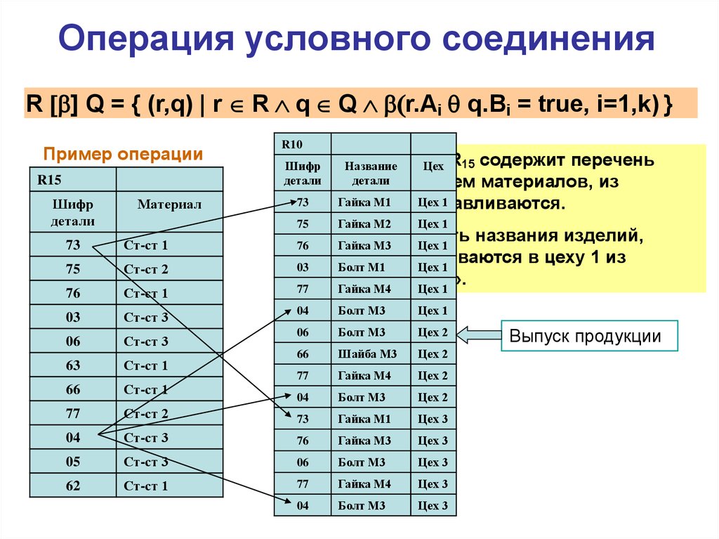 Условная операция