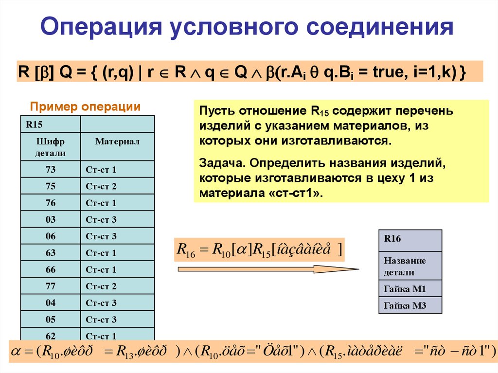 Условное соединение. Операции условного соединения. Операция соединение базы данных. Операция соединения таблиц. Операция соединения отношений.