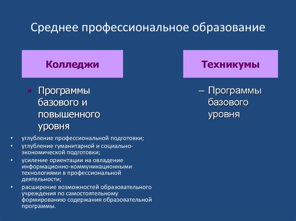 Среднее профессиональное образование это. Среднепрофессионпльное образование. Среднее профессиоанальноеобразование. Среднее профессиональное ОО.