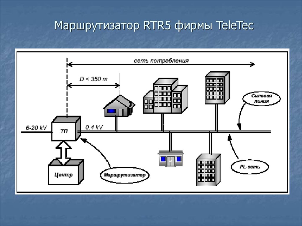 Учет и контроль расхода электроэнергии презентация