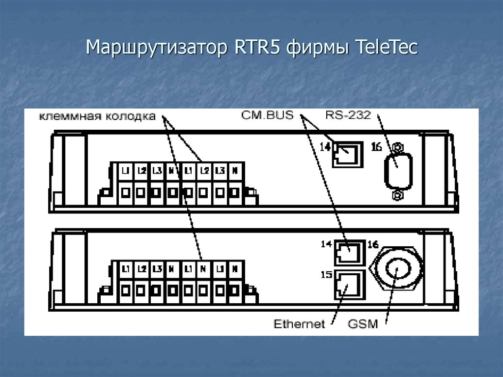 Маршрутизатор RTR5 фирмы TeleTec