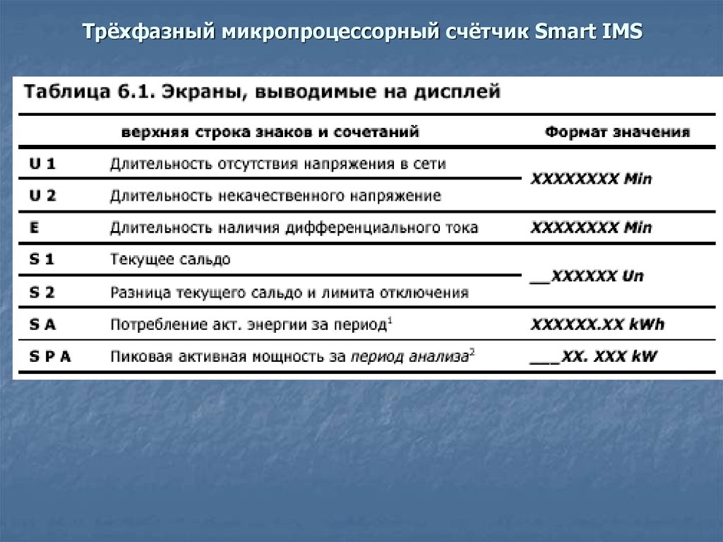 Трёхфазный микропроцессорный счётчик Smart IMS