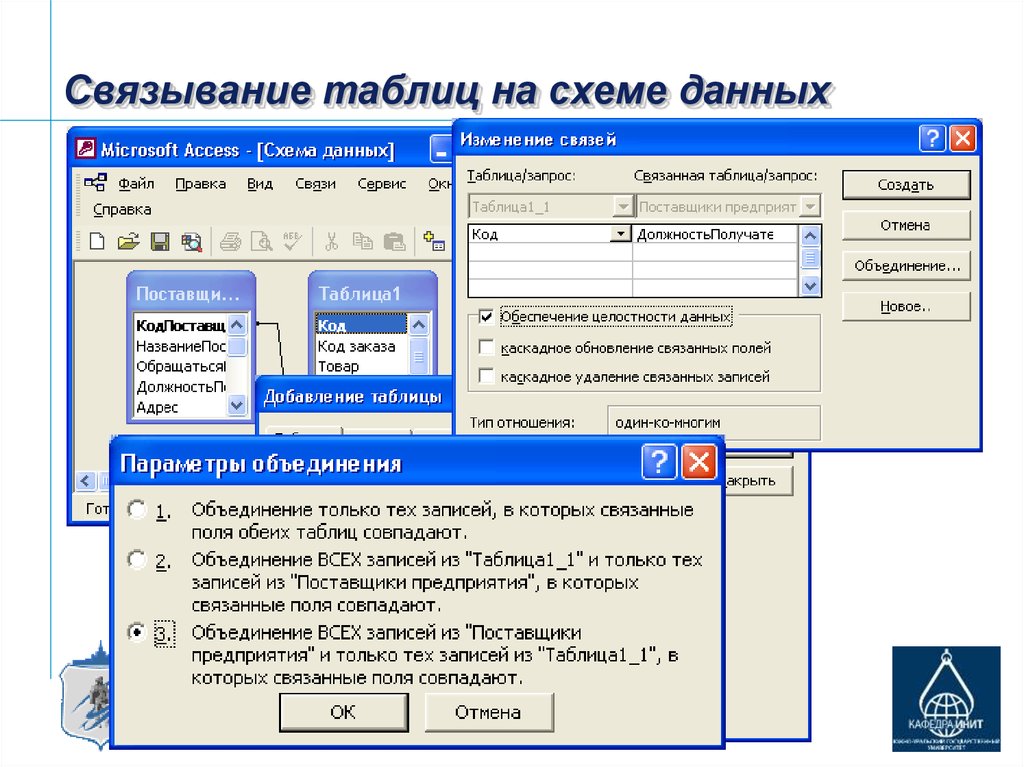 Связанные базы данных. Access типы связывания таблиц. Связывание таблиц БД. Связывание таблиц в access. Пример связанных таблиц в access.