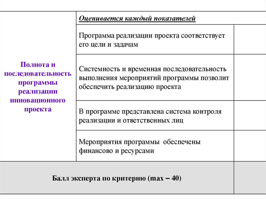 Критерии оценки инновационного проекта