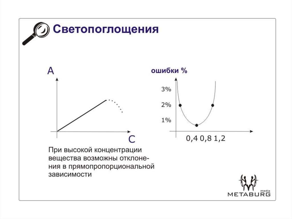 Оптическая плотность изображения