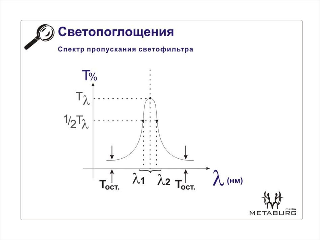 Фотометрический парадокс презентация