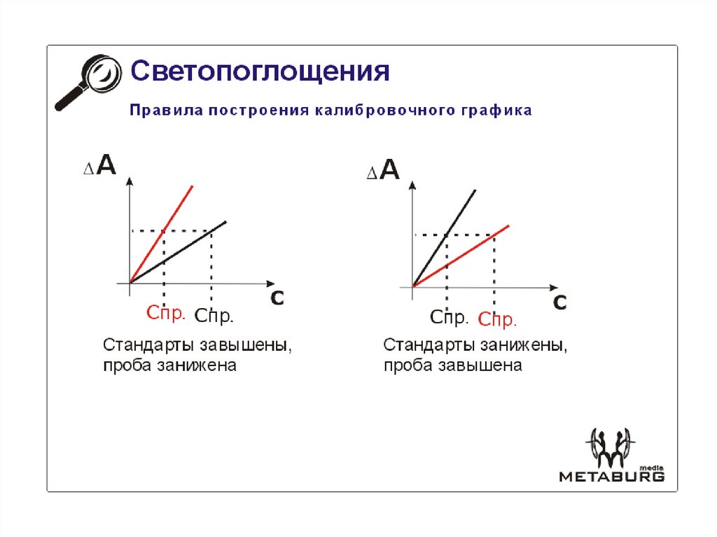 Фотометрический парадокс презентация