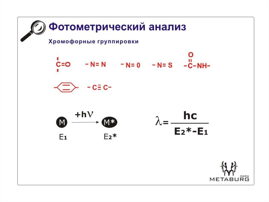 Фотометрический метод. Фотометрическиq анализ. Фотометрический метод формула. Фотометрический анализ презентация. Основные хромофорные группы.