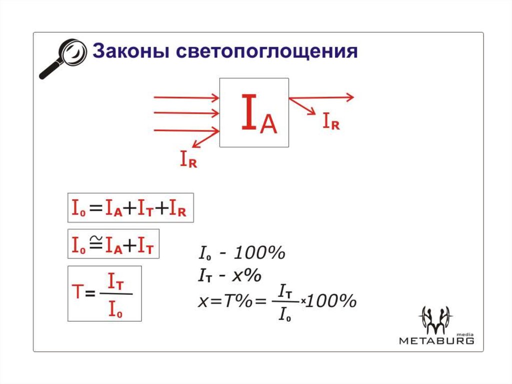 Фотометрический парадокс презентация