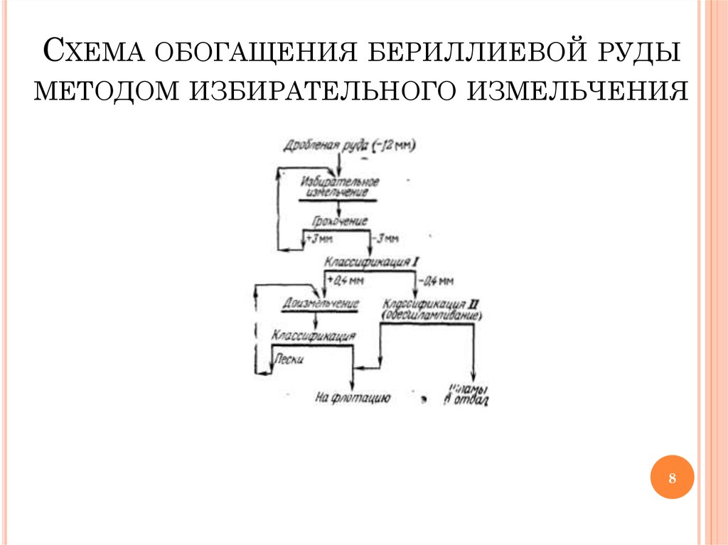 Электрические методы обогащения презентация