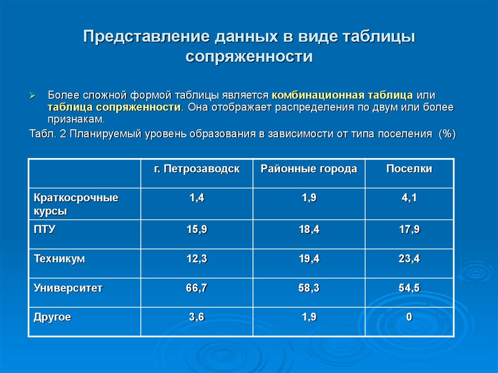 Представление информации данными. Представление данных таблицы. Представление данных в виде таблиц. . Способы представления данных в виде таблиц. Виды представления информации таблица.