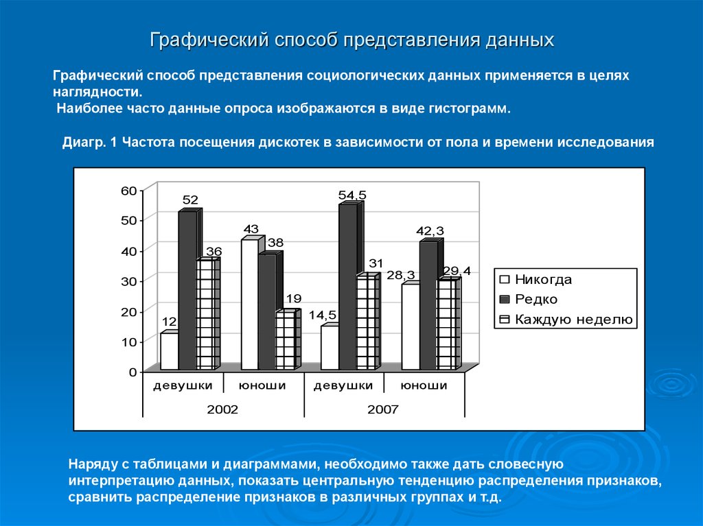 Графический способ представления информации