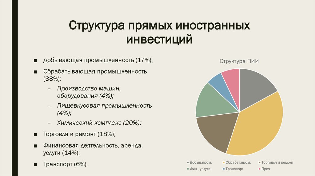 Какие отрасли стали приоритетными. Структура иностранных инвестиций в России по отраслям. Структура иностранных инвестиций. Структура иностранных инвестиций в РФ прямые. Отраслевая структура иностранных инвестиций в России.