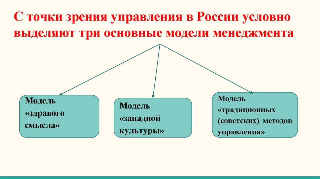 Перечислите три основных. Три основные модели менеджмента. Российская модель менеджмента. Особенности Российской модели управления. Современная Российская модель управления.