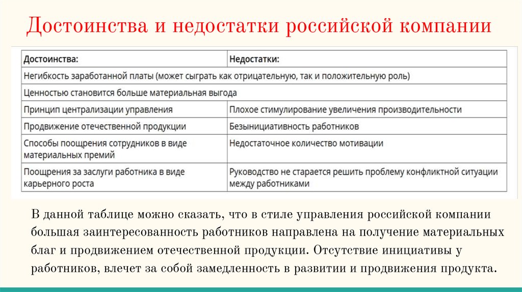 Недостатки организации. Недостатки Российской модели управления. Преимущества Российской модели менеджмента. Достоинства и недостатки Российской компании. Российская модель менеджмента достоинства и недостатки.