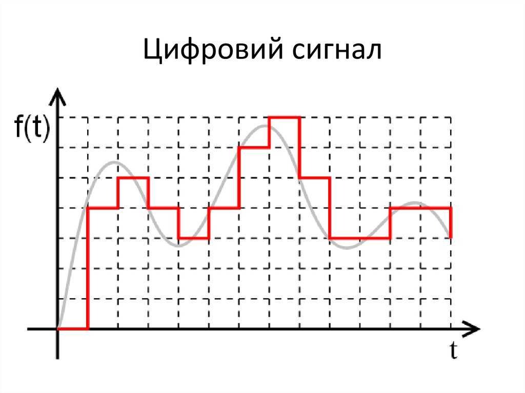 Цифровой сигнал. Аналоговый и цифровой сигнал. Цифровой сигнал рисунок. Дискретные сигналы в электронике.