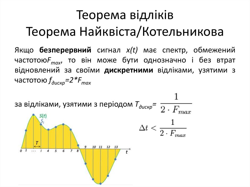 Дискретизация звука формула. Теорема Котельникова АЦП. Теорема Котельникова-Найквиста формулы. Теорема Котельникова частота дискретизации.