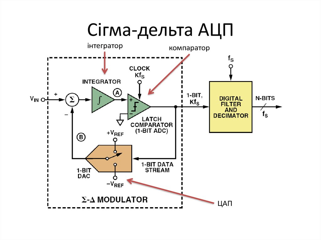 Резольвер схема подключения