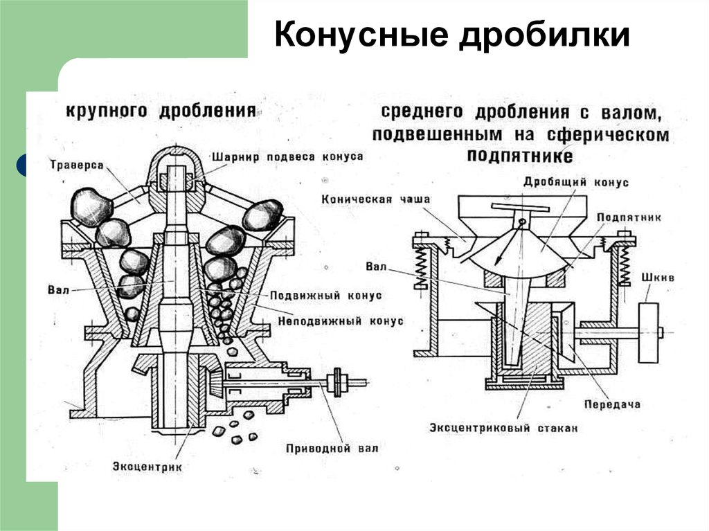 Принципы дробления. Конусная дробилка 1500-200 чертёж. Конусная дробилка КСД 1200 чертеж деталировка. Конусная дробилка КСД схема. Конусная дробилка BM sch400.