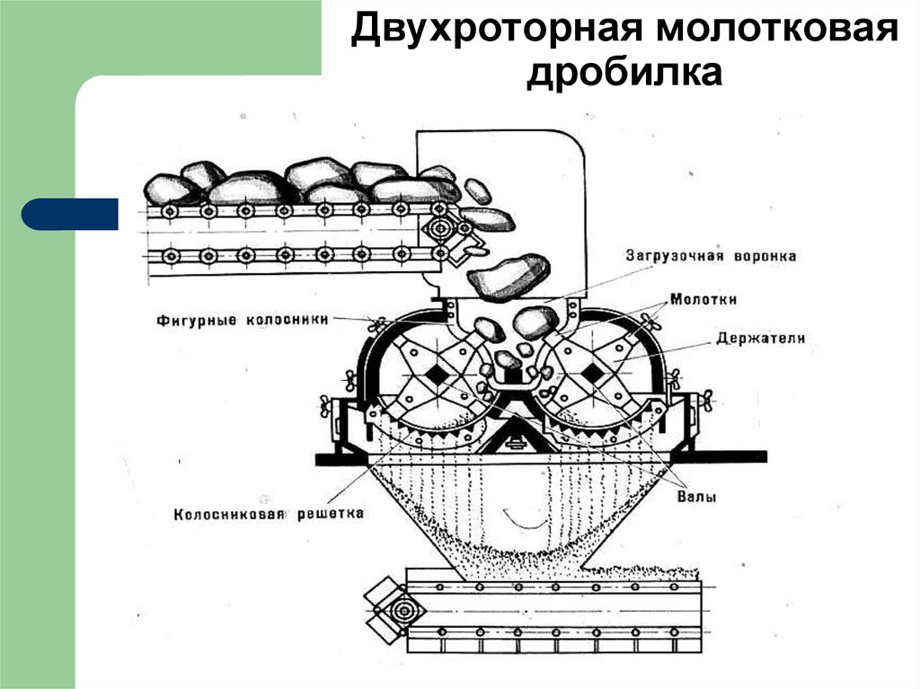 Роторная дробилка кинематическая схема