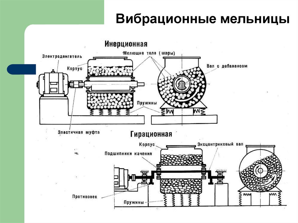 Вибрационная мельница схема