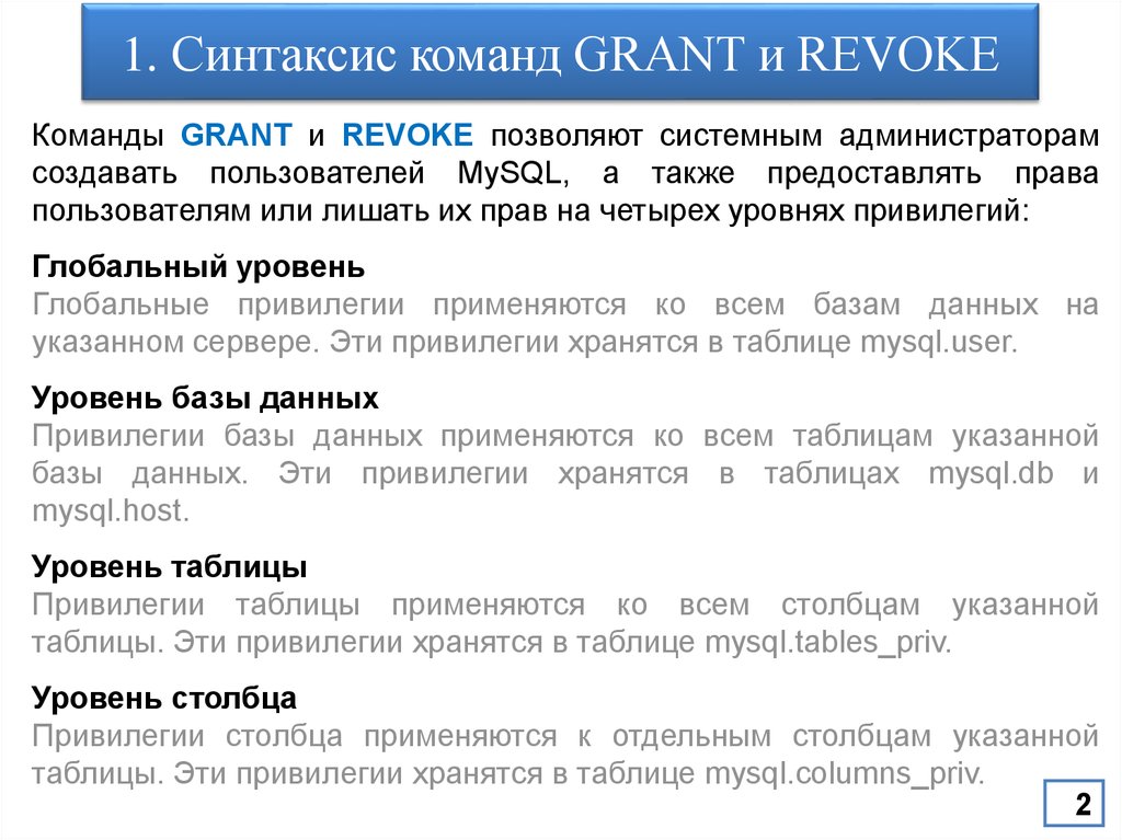 Синтаксис данных. Revoke синтаксис. Привилегия в БД это. Операторы Grant и revoke. Описание синтаксиса команд.