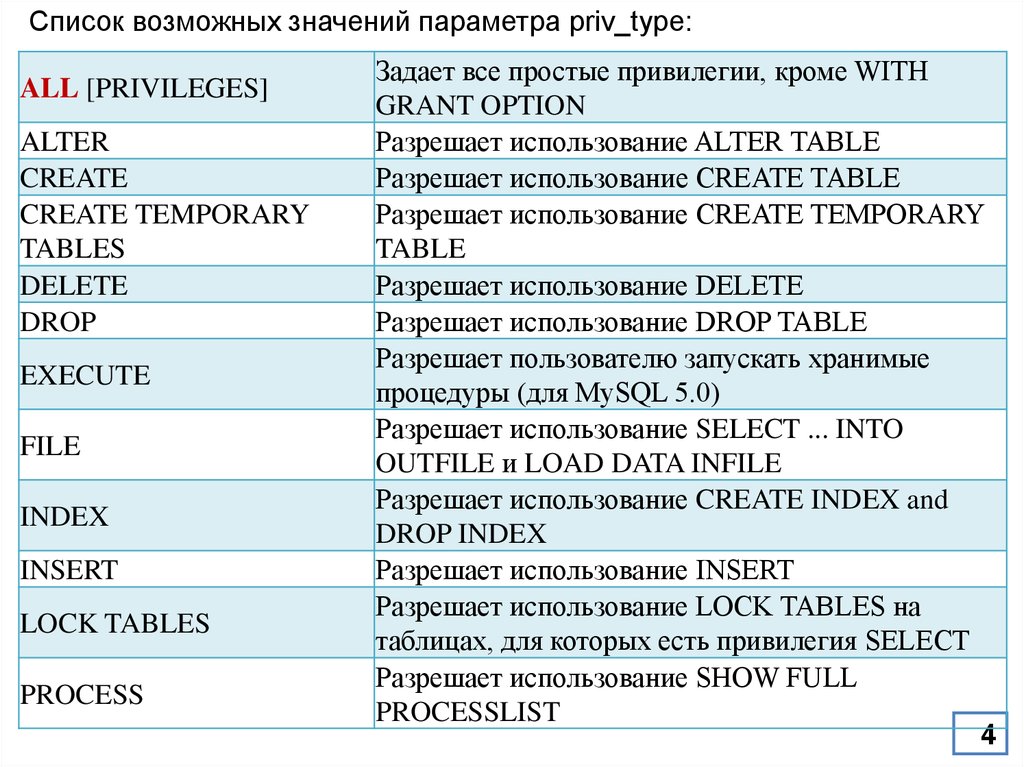 Приведите перечень возможных. Привилегии в MYSQL.