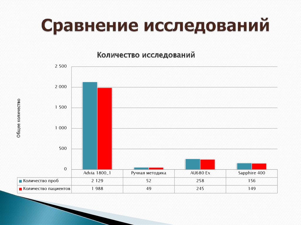 Сравнение опросов. Сравнение в исследовании это. Сравниваемые исследования. Сравнительный опрос среди родителей. Исследовательских работы сравнение