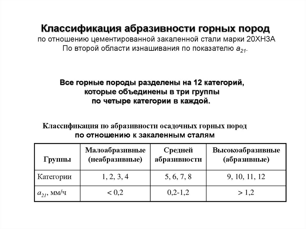 Средняя абразивность. Классификация пород по твердости и абразивности. Абразивность горных пород классификация. Категории твердости горных пород. Категории пород по абразивности.