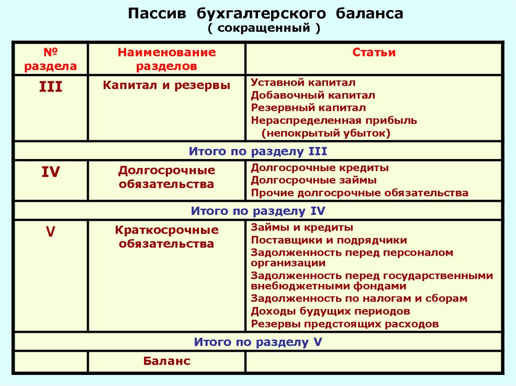 Счет 71 план счетов