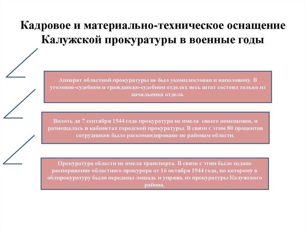 Периоды развития прокуратуры. Этапы развития прокуратуры.