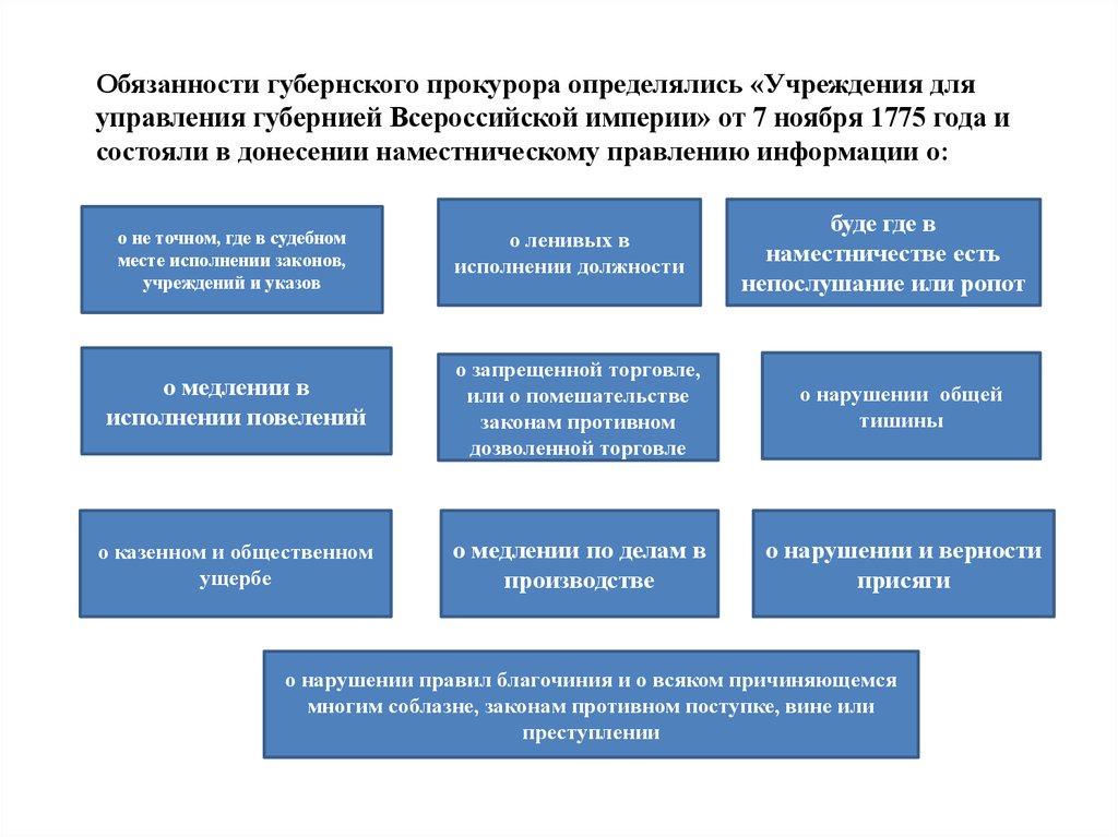 Периоды развития прокуратуры. Обязанности прок.