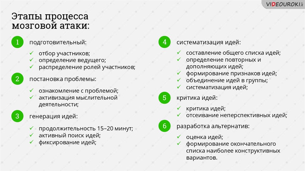 Определите роль участников процесса. Основные этапы метода «мозговой атаки». Отбор, систематизация и оценка идей. Метод «мозговой атаки» применяется на этапе. Реверсионная мозговая атака.