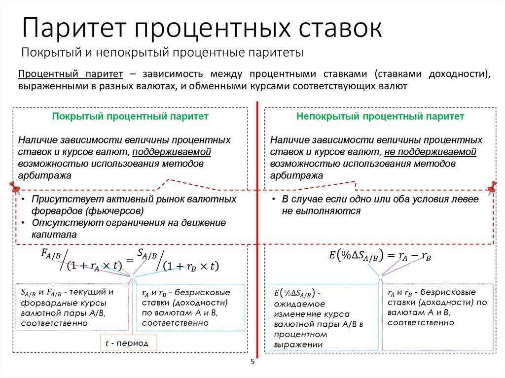 Паритет цен в экономике