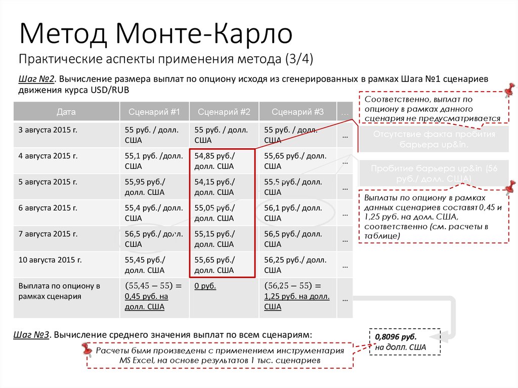 Метод Монте-Карло Практические аспекты применения метода (3/4)