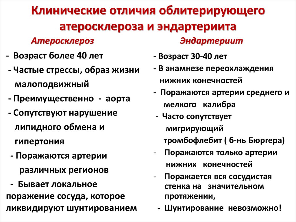 Чем отличается клиническая. Сравнительная таблица атеросклероз и эндартериит. Облитерирующий эндартериит и атеросклероз разница. Клинические отличия атеросклероза и эндартериита. Отличие атеросклероза от эндартериита.