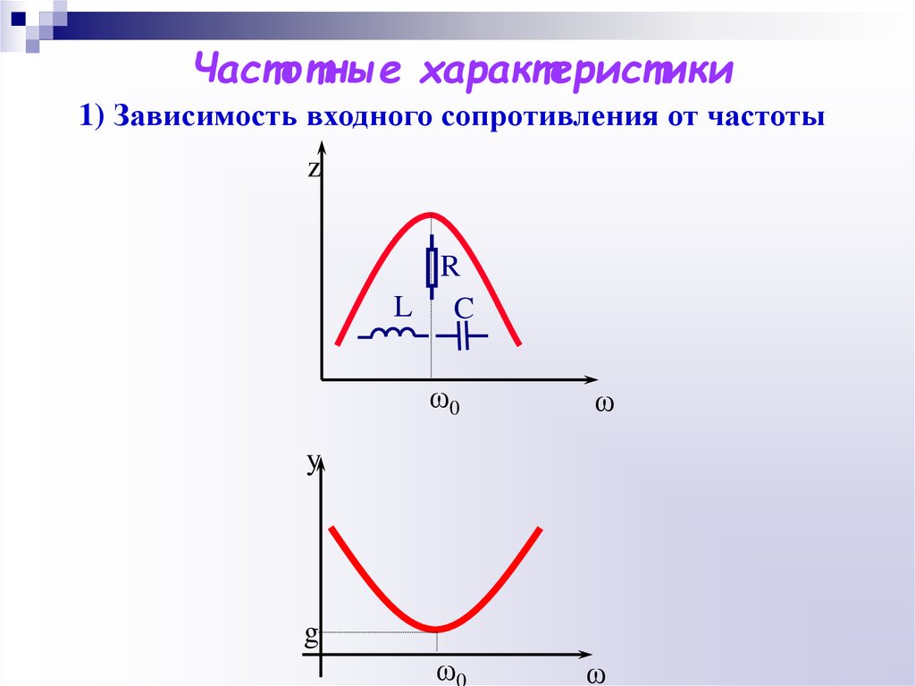 Резонанс диаграмма